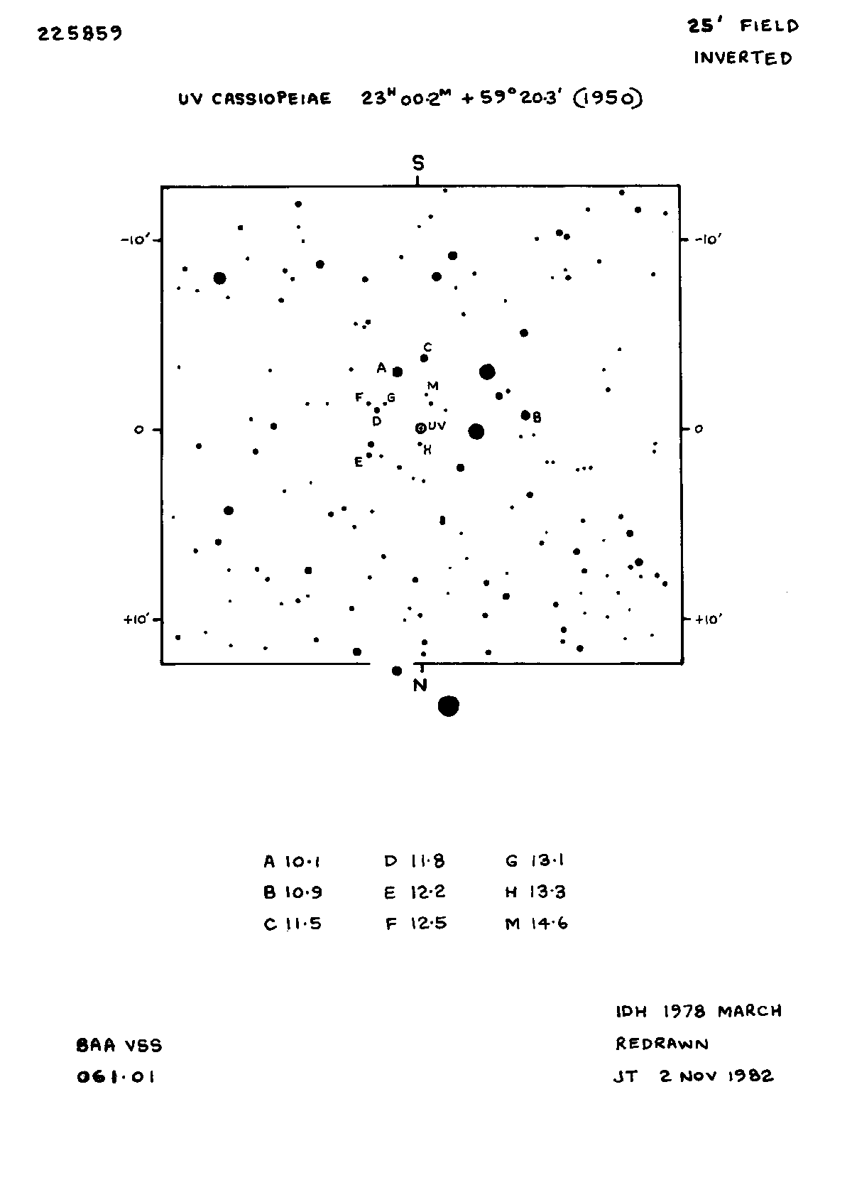 Cas_UV Cas_BAAVSS 061.01 25m I